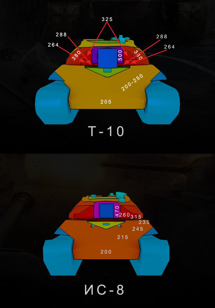 Supertest: IS-8 (T-10) dostane buff