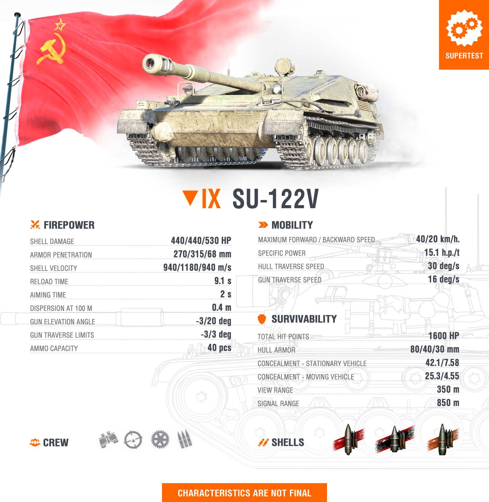 Přímo ze Supertestu: SU-122V