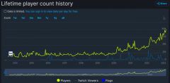  War Thunder dosáhl 100 000 online hráčů na Steamu