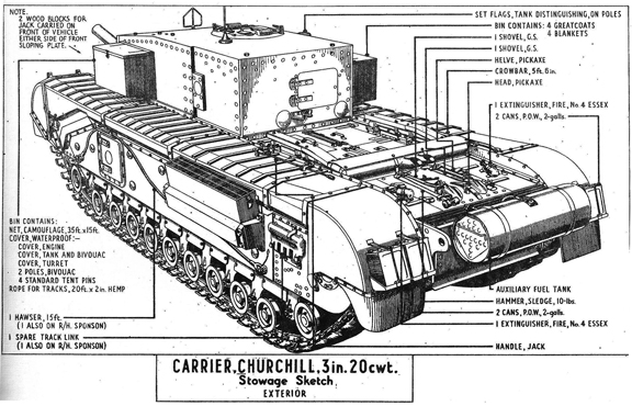 Bližší pohľad na Churchill Gun Carrier