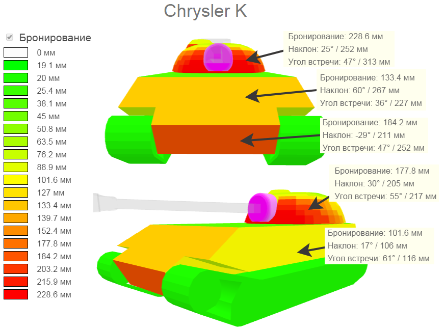 Chrysler gf куда пробивать