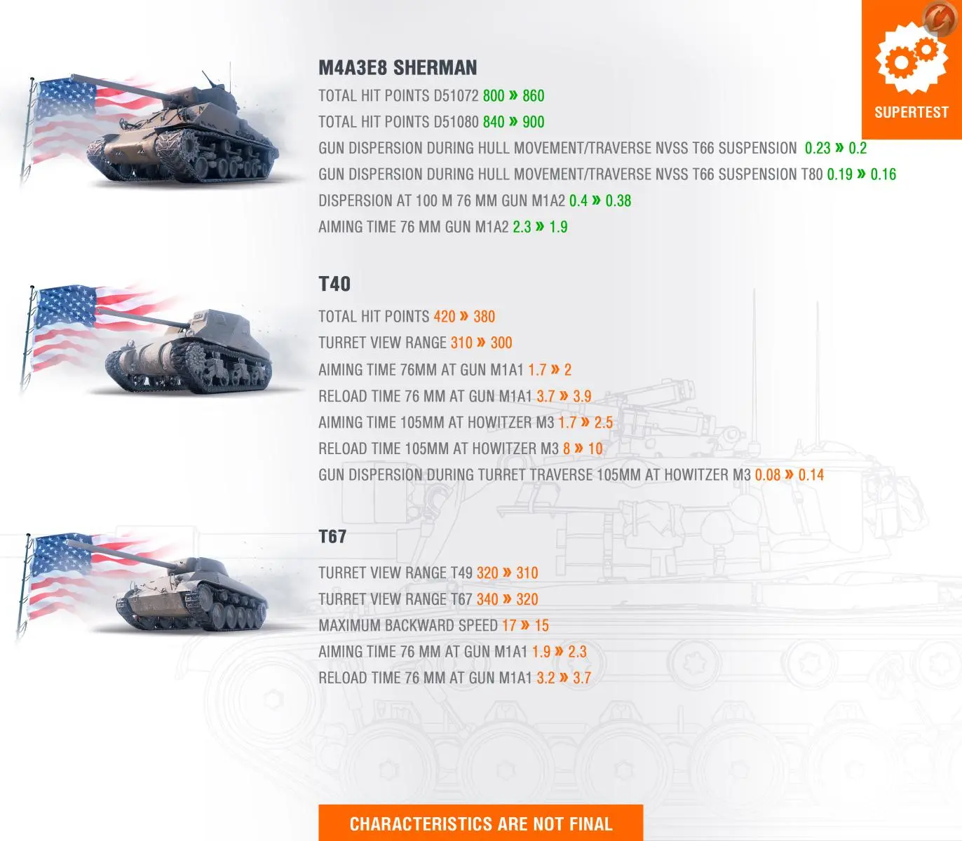 Rebalance amerických tanků 