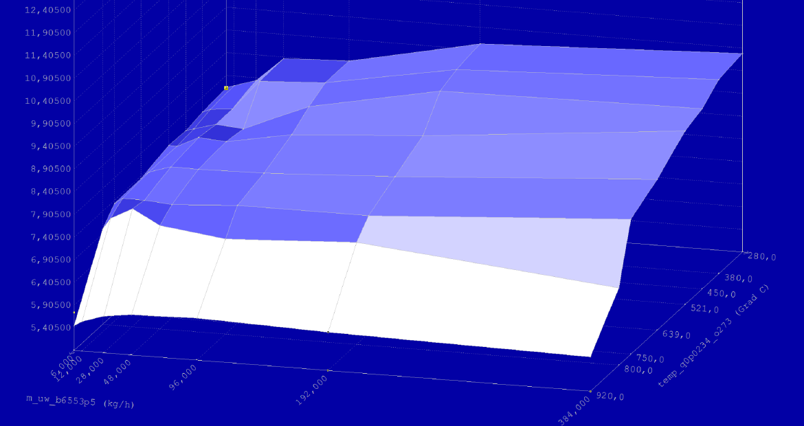 Represented using editing software with 2D maps or 3D