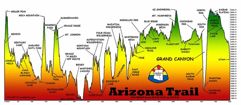 The Arizona Trail - Photo 1
