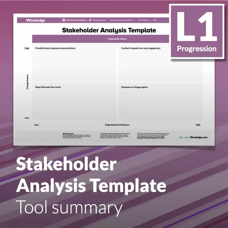 The Stakeholder Analysis Template: Identify the Individuals Needed for Successful Change and Their Level of Support.