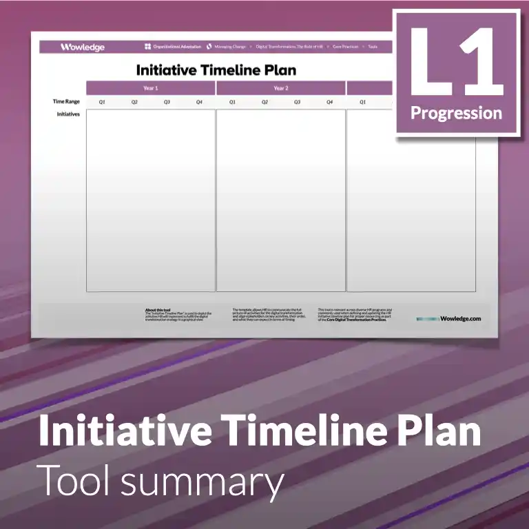 The Initiative Timeline Plan Template: Depict Critical Activities to Implement to Fulfill the Digital Transformation Strategy.