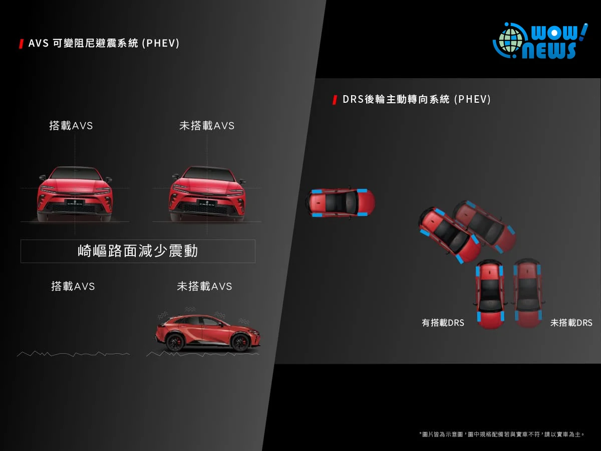 TOYOTA最新CROWN跑旅在台發表！和泰推尊榮品牌祭快速通關禮遇 - 照片 6