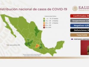 Suman 993 casos positivos de Covid-19 en México