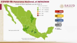 Suben a 16 las muertes y a 848 los casos confirmados de coronavirus en México