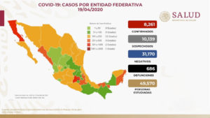 México registra 686 muertes por coronavirus; supera los 8 mil casos confirmados