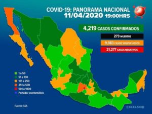 Suman 4,219 casos de coronavirus en México