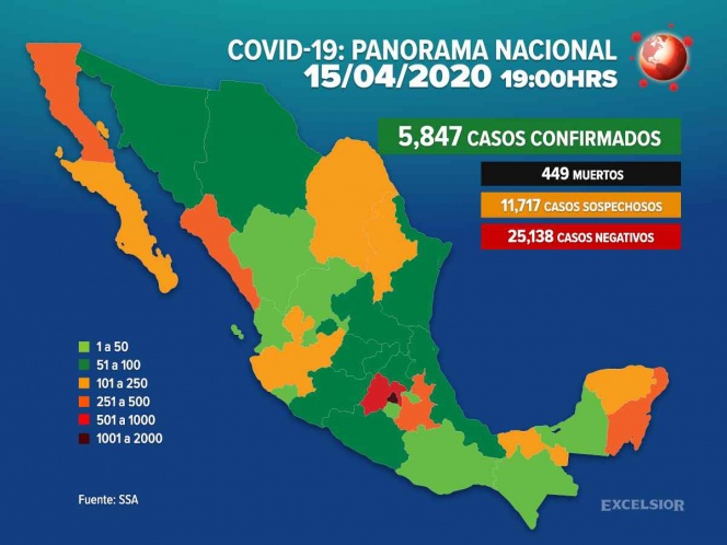 Suben a 5,847 los casos positivos de Covid-19 en México