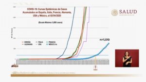 En nada ayuda maquillar las cifras de muertes por Coronavirus (El caso IMSS Puebla)