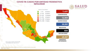México registra 650 muertes por Covid-19 y supera los 7 mil casos confirmados