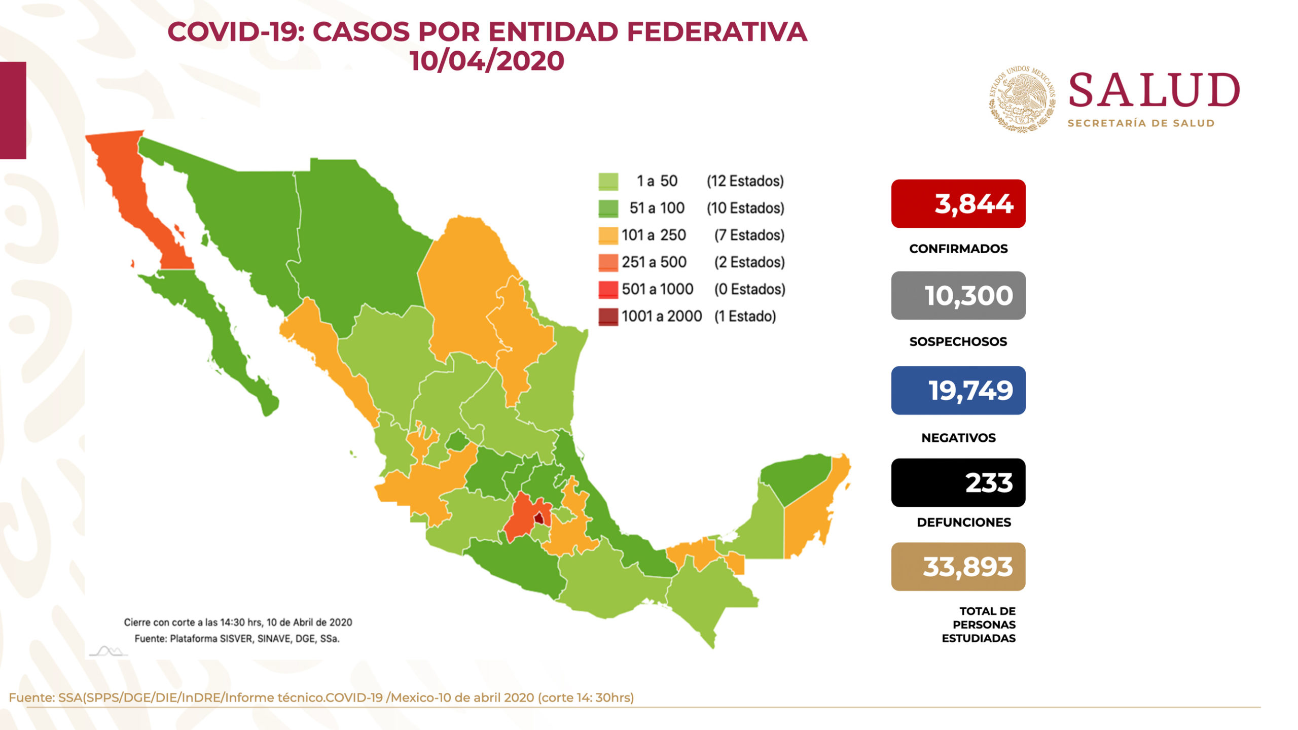 Asciende a 233 la cifra de muertos en México por Covid-19