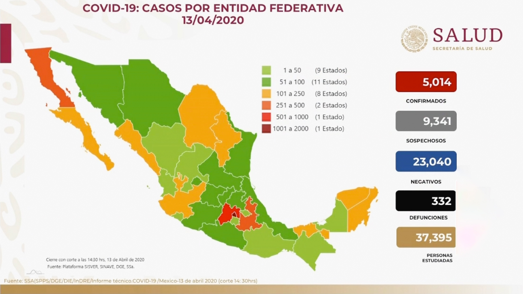 México supera las 300 muertes por coronavirus; van 5,014 casos confirmados