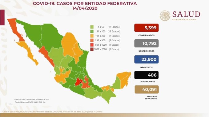 Llega a 406 la cifra de muertos por coronavirus en México y van 5,399 casos confirmados