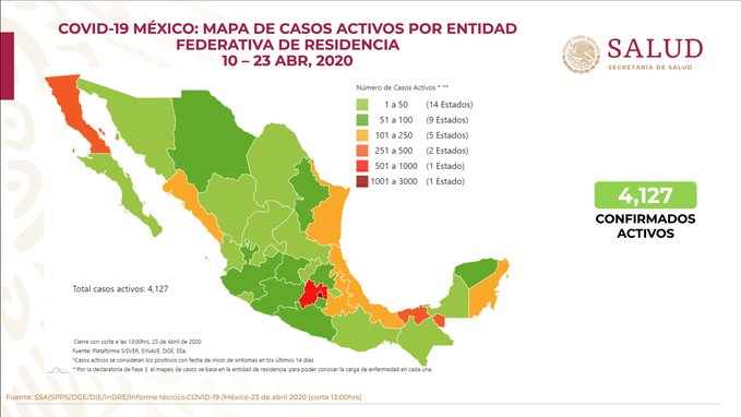 México supera las mil muertes por coronavirus; hay 11,633 casos confirmados