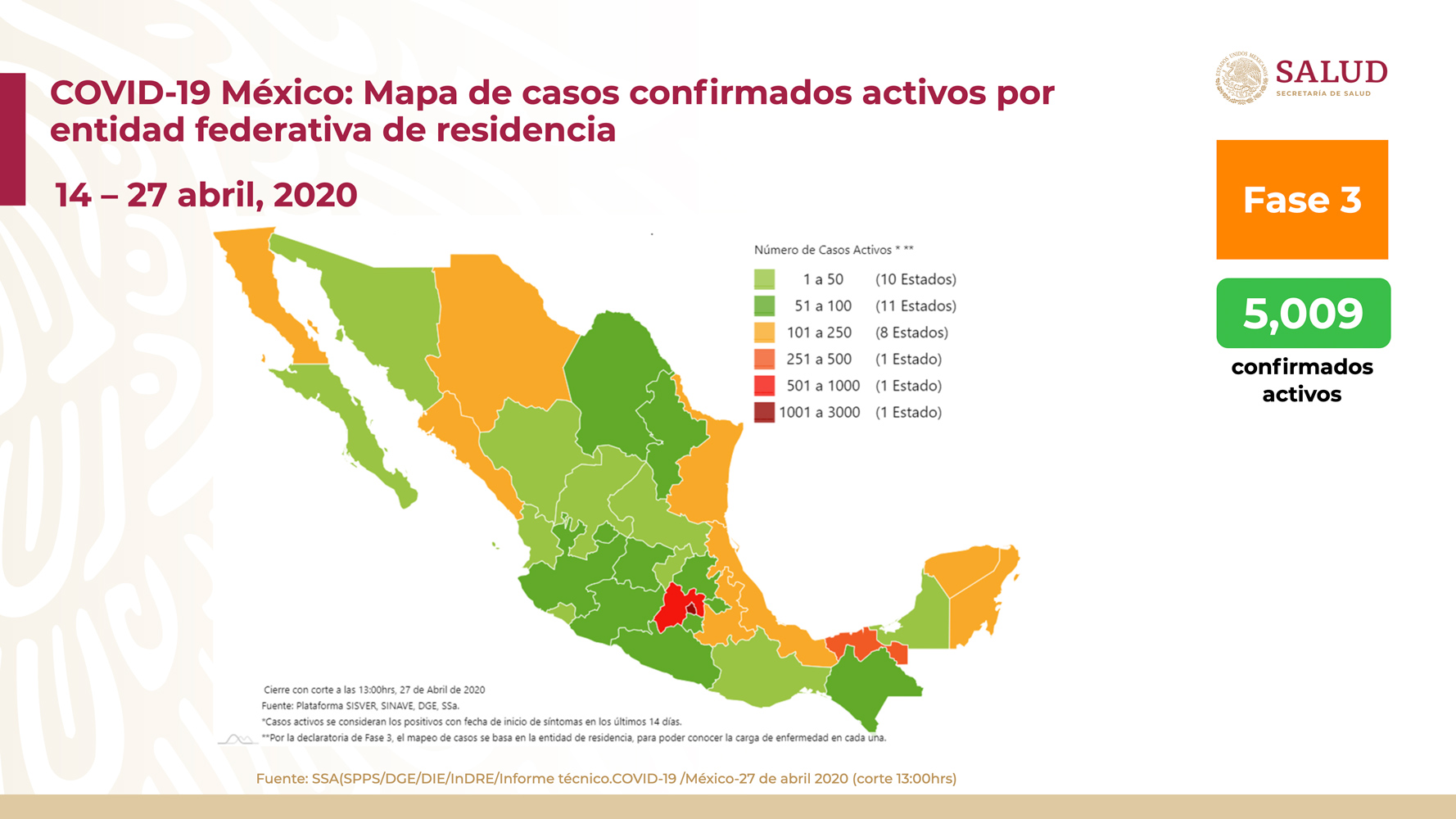 Suman 1,434 muertes por coronavirus en México; van 15,529 casos confirmados