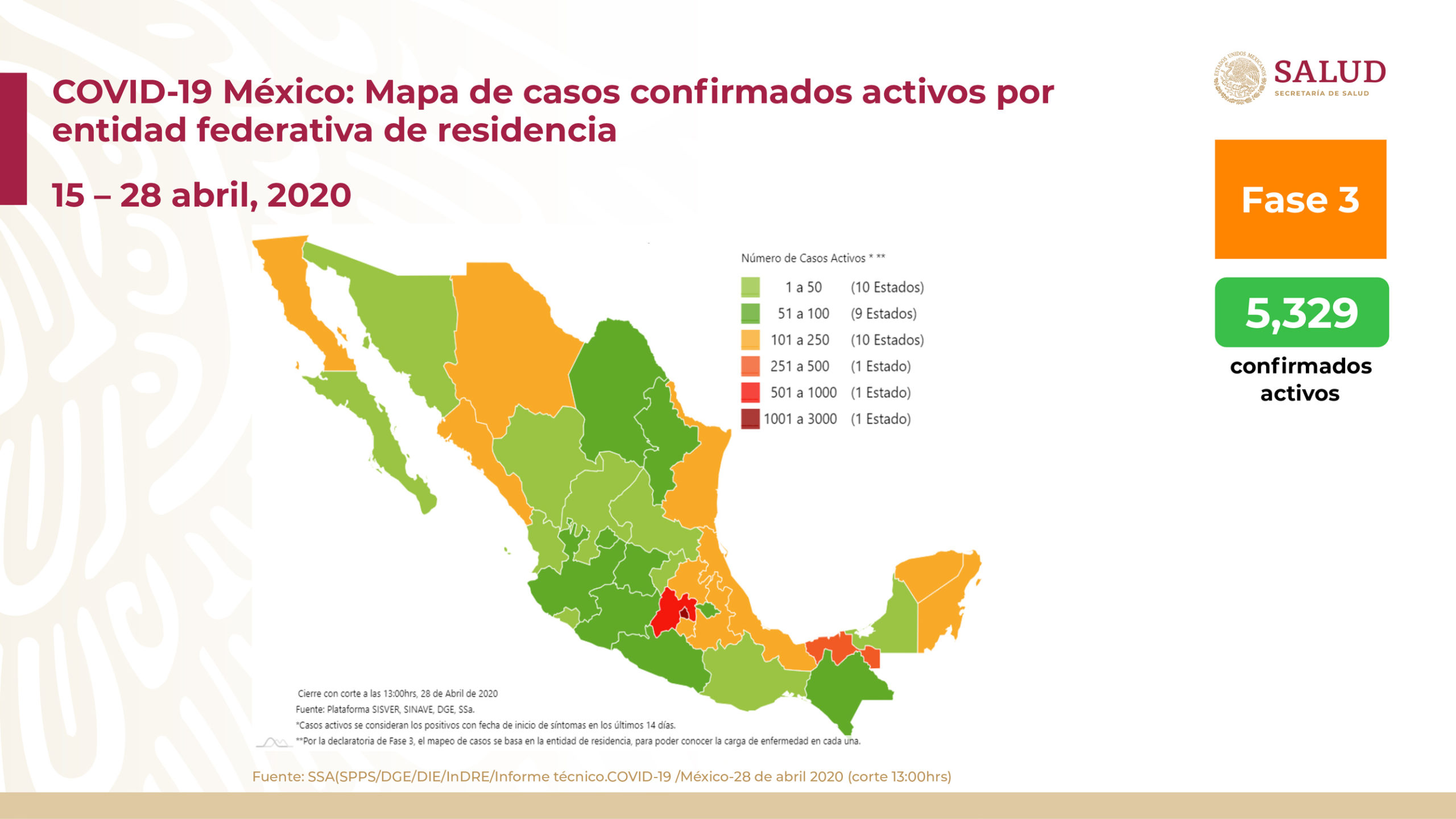 Sube a 1,569 la cifra de muertes por coronavirus en México; van 16,752 casos confirmados