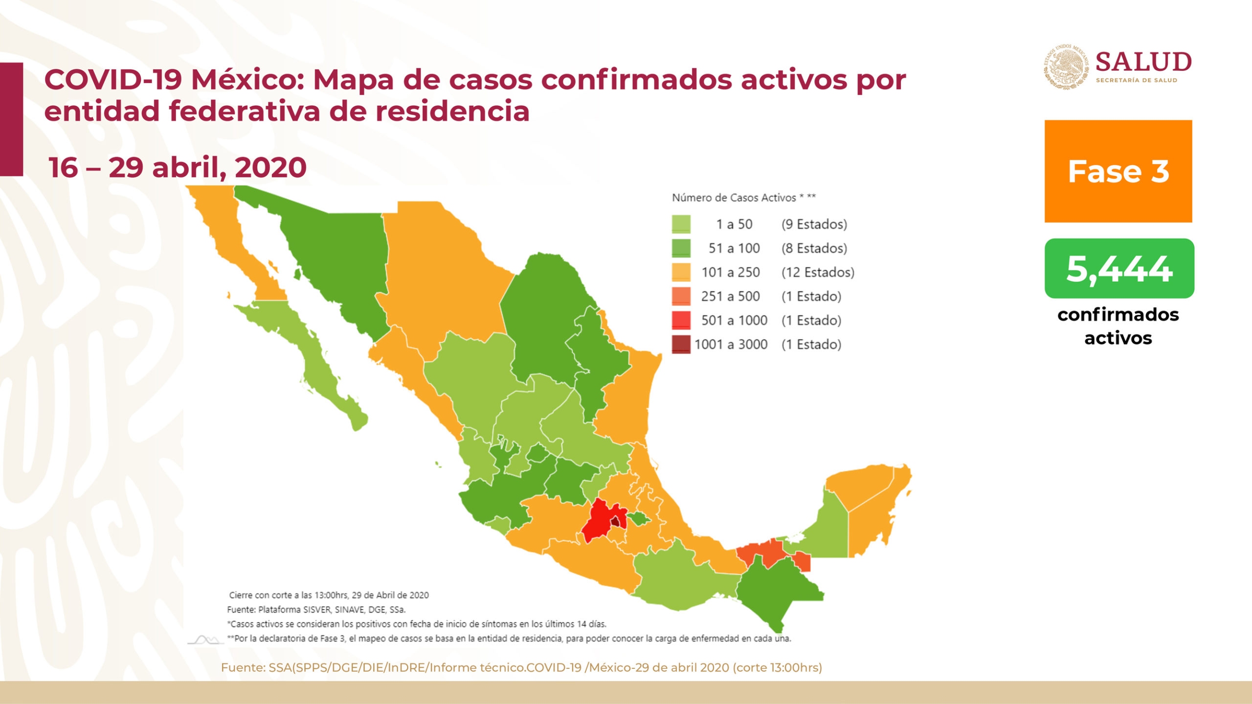 Suman mil 732 muerte por coronavirus; fallecen 163 personas por Covid-19 en 24 horas