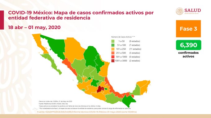 México supera los 20 mil casos de COVID-19; van 1,972 muertos