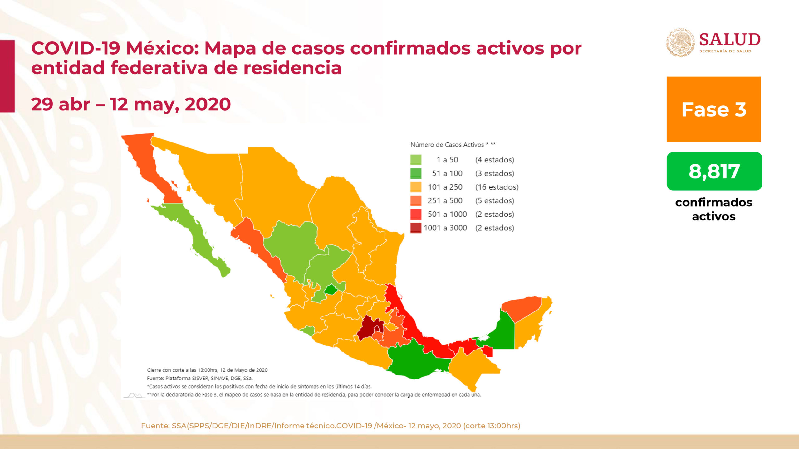 Aumentan a 38,324 los casos positivos de Covid-19 en MéxicoAumentan a 38,324 los casos positivos de Covid-19 en México