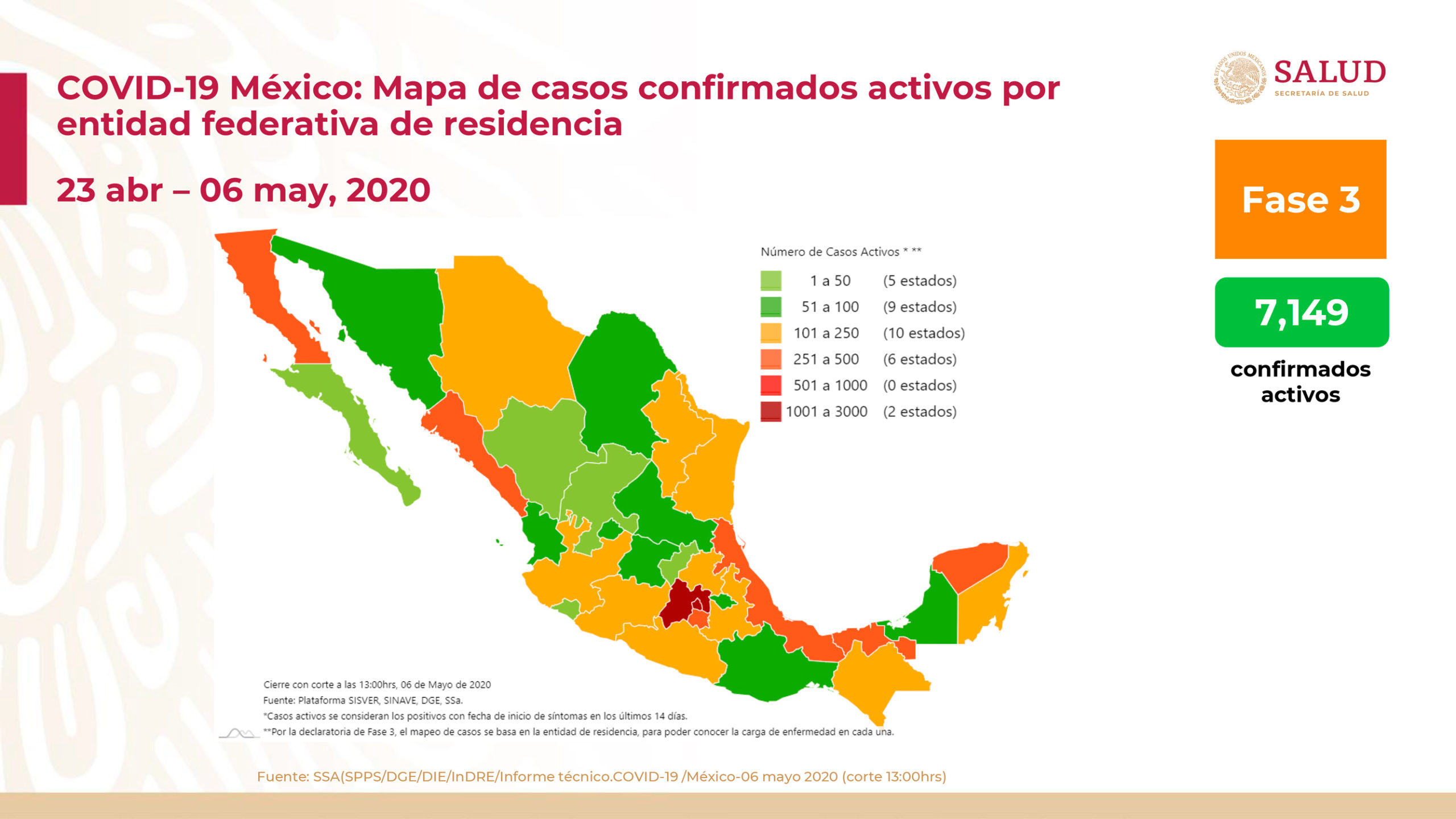 Aumentan a 27,634 los casos positivos de Covid-19 en México