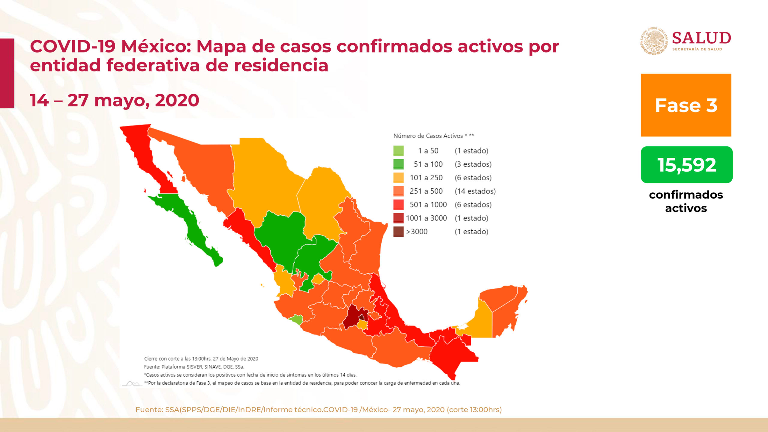 Aumentan a 78,023 los casos positivos de Covid-19 en México