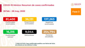 Lamenta Barbosa Huerta que concluya la Jornada Nacional de Sana Distancia, en la curva más alta de contagios