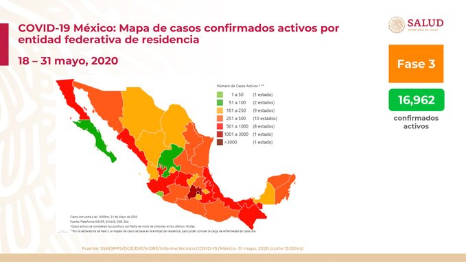 Asciende a 9,930 la cifra de fallecidos por COVID-19 en México, van 90,664 casos confirmados