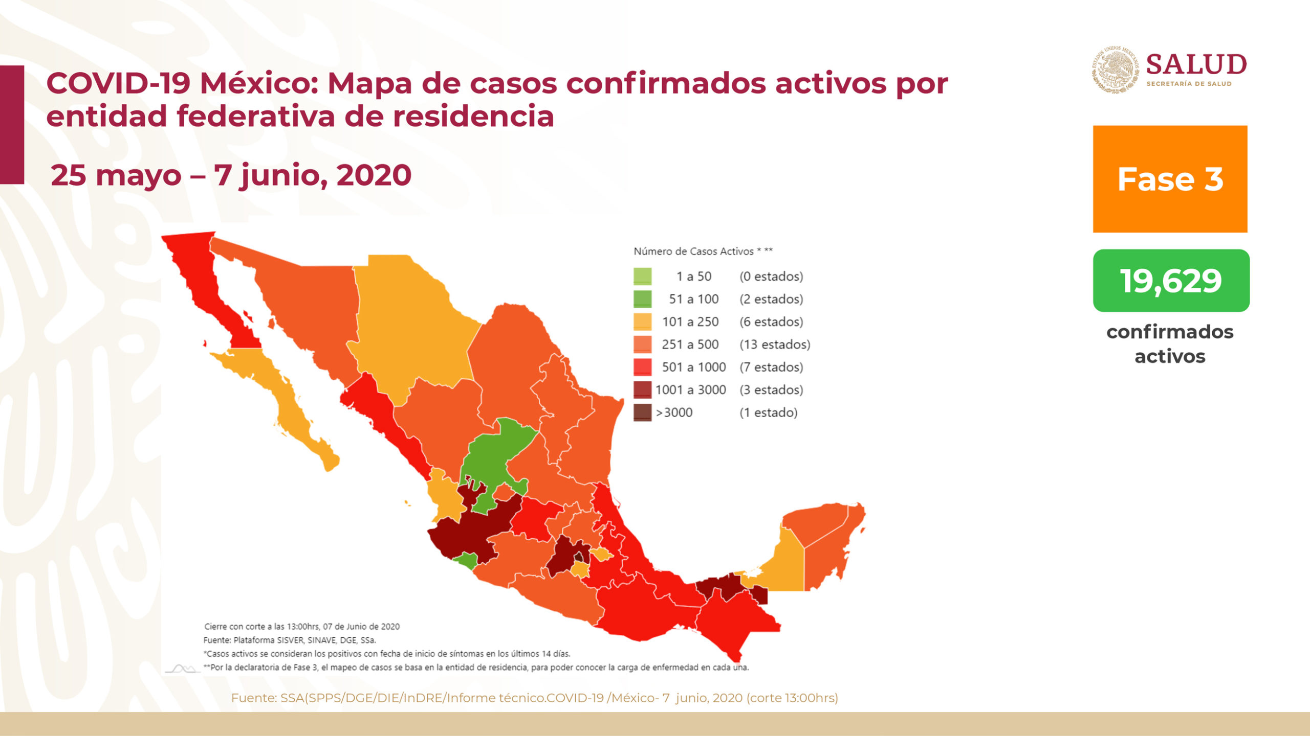 Asciende a 13,699 la cifra de muertos por COVID-19 en México; van 117,103 casos confirmados