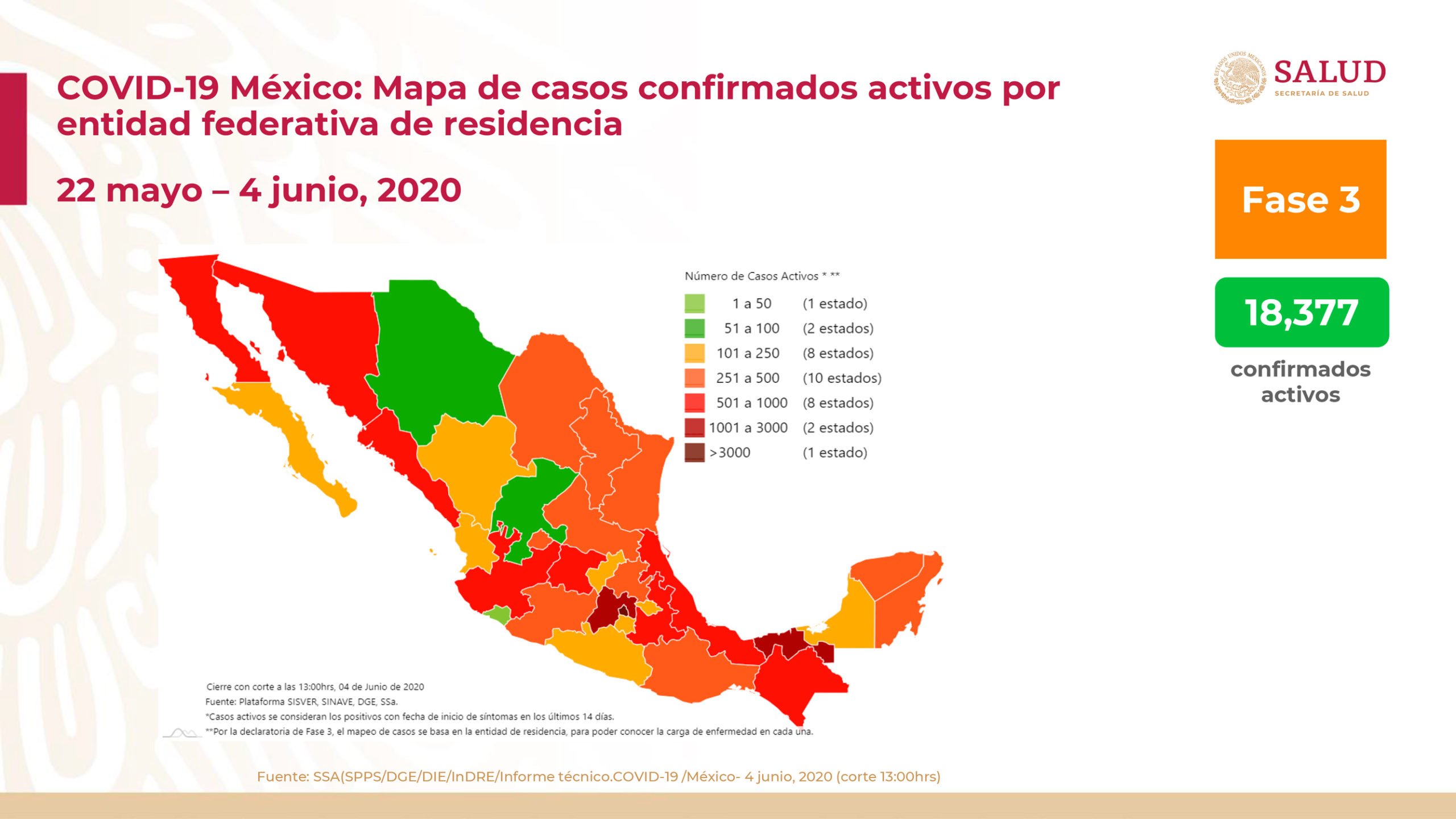 Suman 12,545 muertes por coronavirus en México; hay 105,680 casos confirmados