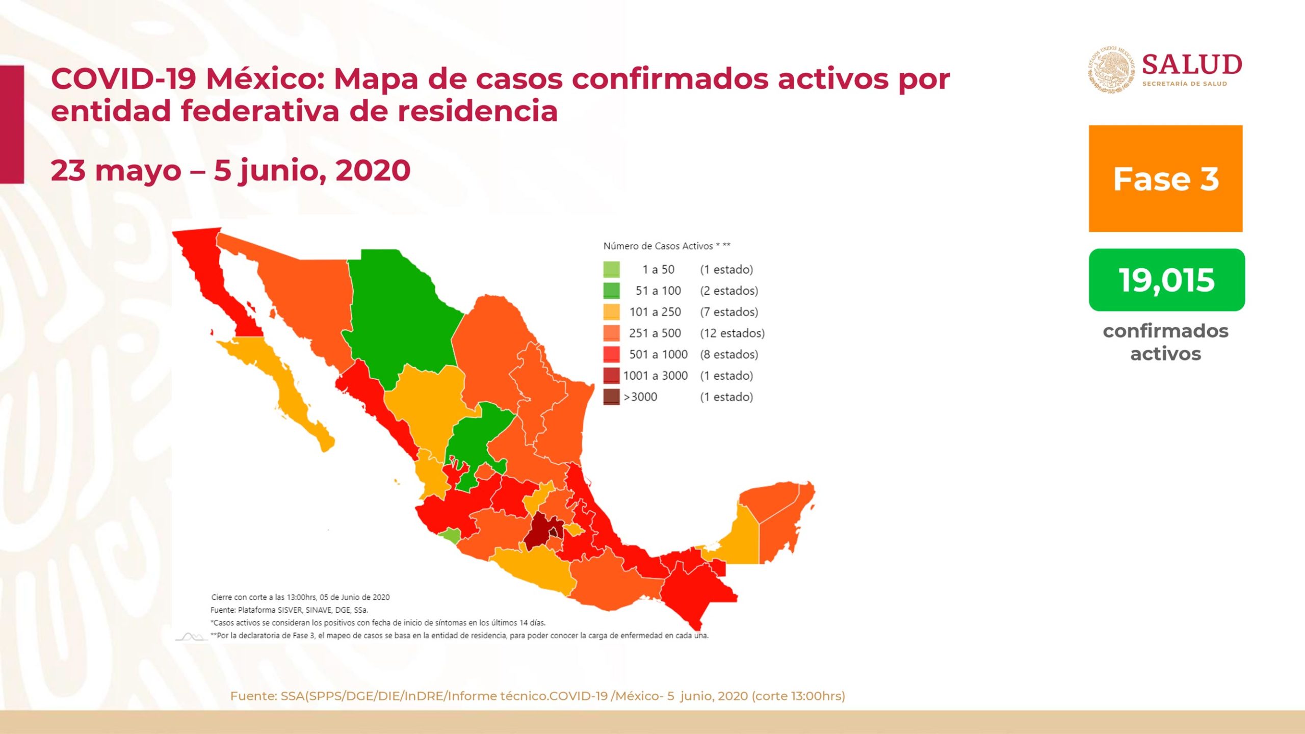 México supera las 13 mil muertes por COVID-19 y los 110 mil casos positivos