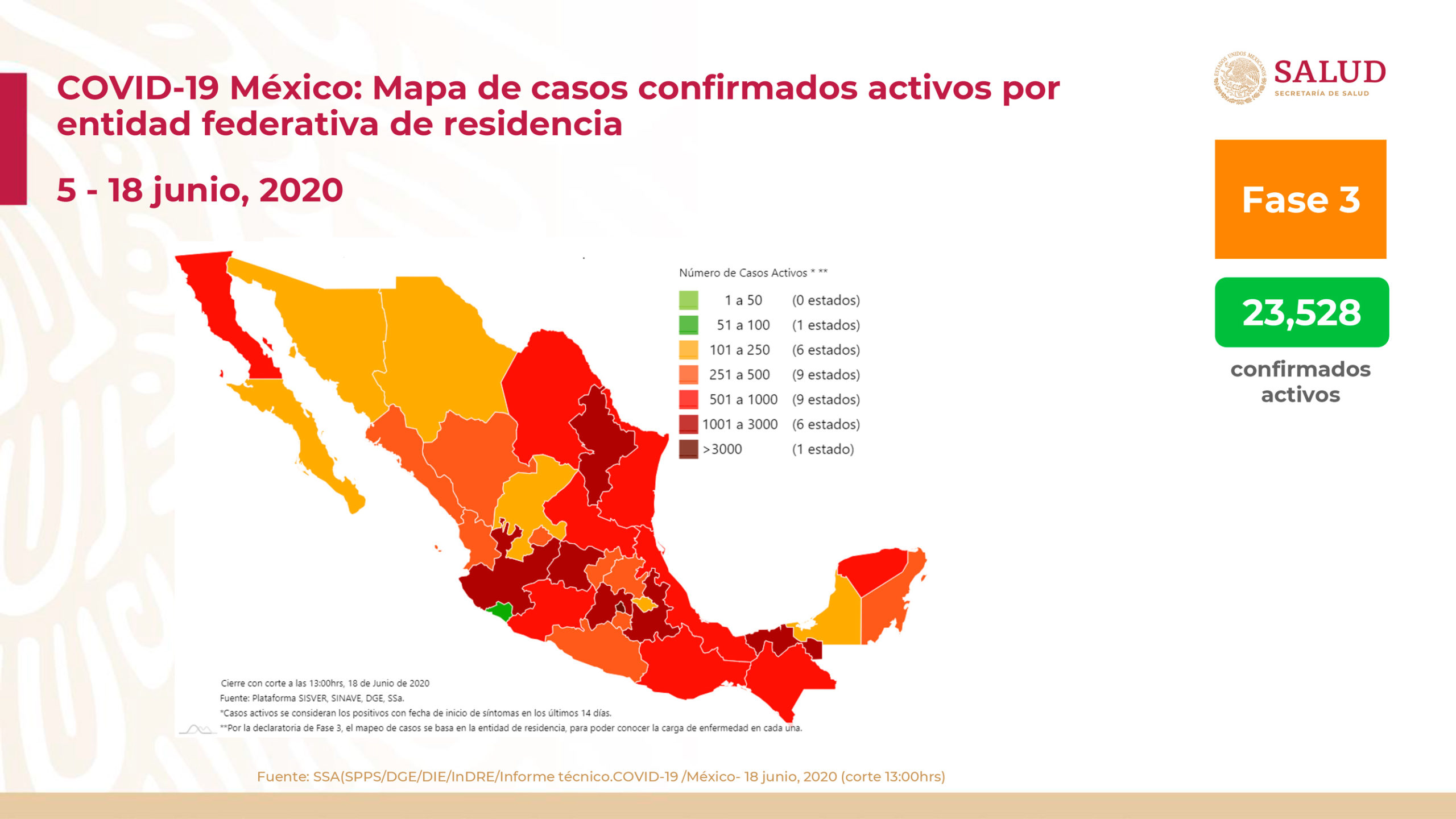 México rebasa los 160 mil contagios de COVID-19 y se acerca más a las 20 mil muertes