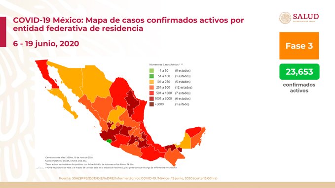 México supera las 20 mil muertes por COVID-19