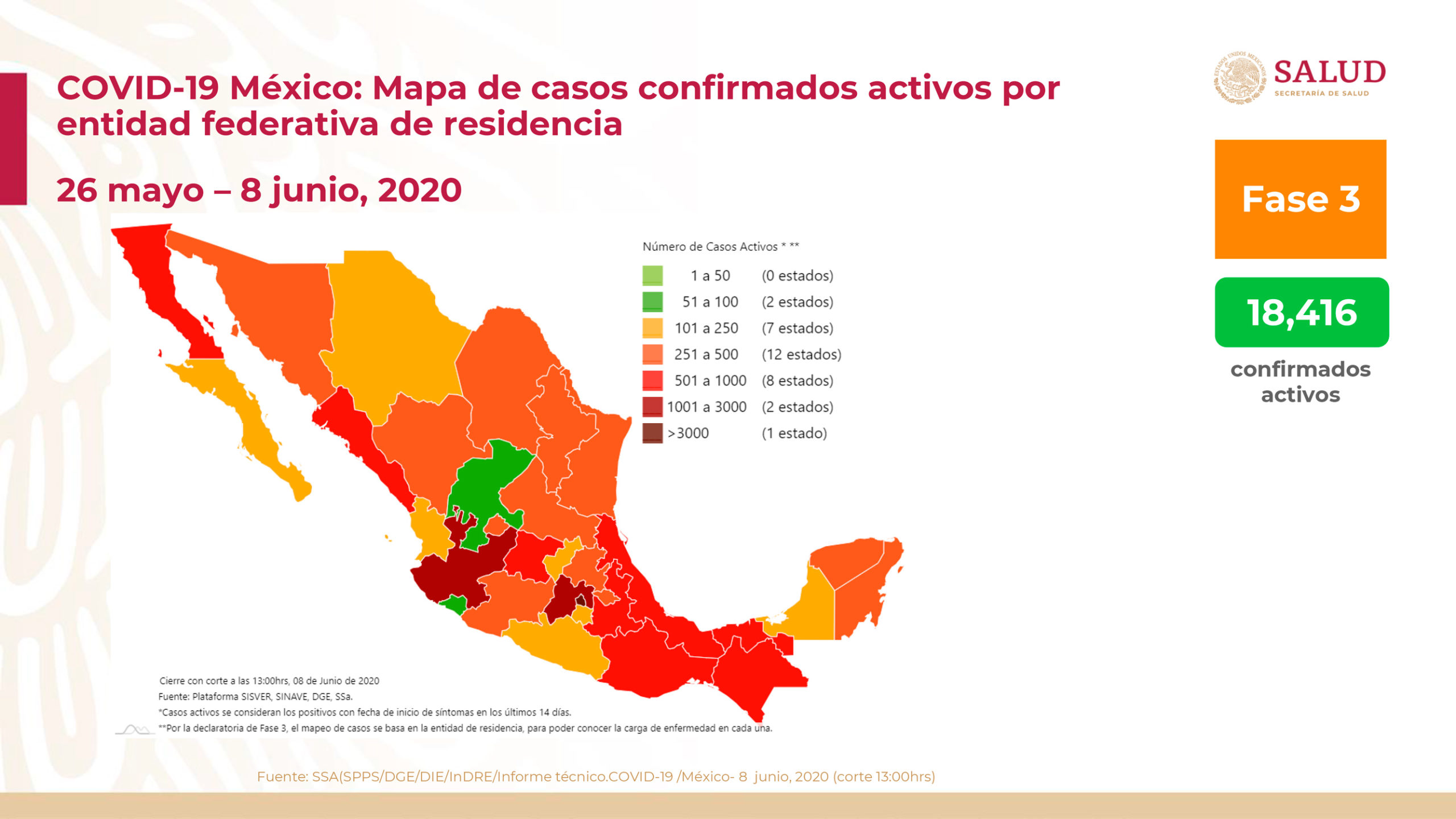 Aumentan a 14,053 las muertes por coronavirus en México; hay 120,102 casos confirmados