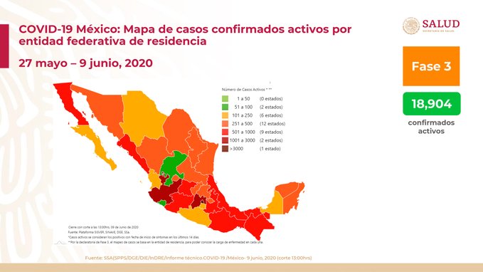 Suman 14,649 muertes por coronavirus en México; hay 18,904 casos activos