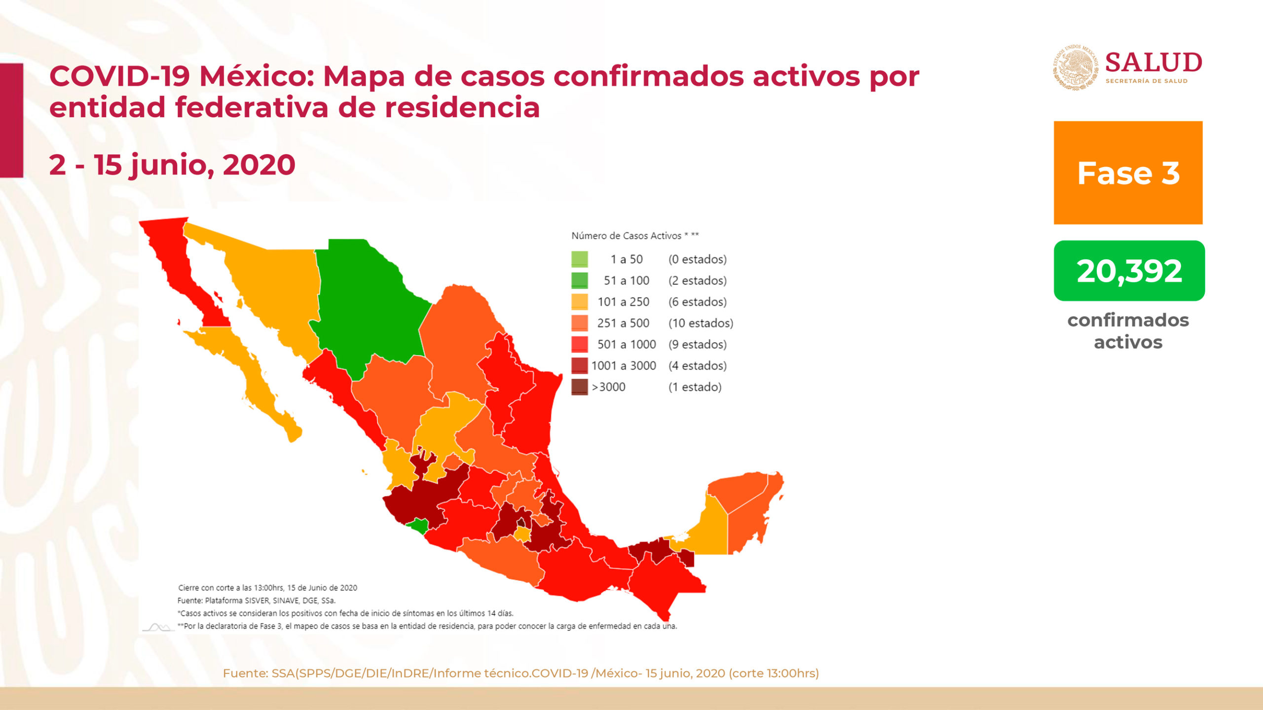 México rebasa los 150 mil casos confirmados de COVID-19; hay 17,580 muertes
