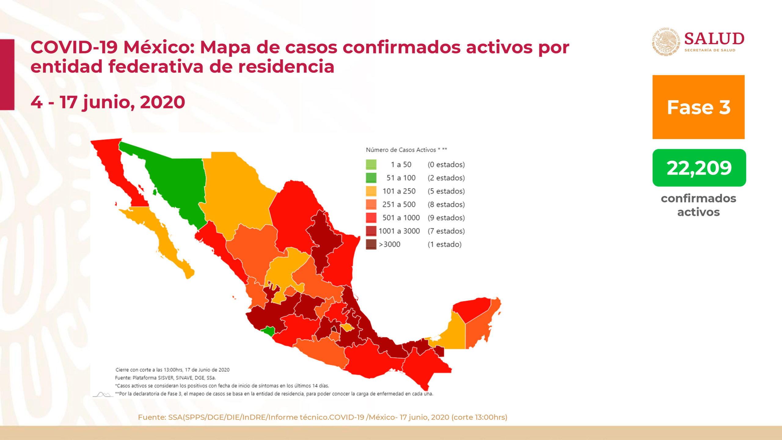 Suman 19,080 las muertes por coronavirus en México; hay 159,793 casos confirmados