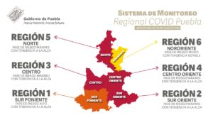 En Puebla 5 de 6 regiones con máximo de contagio