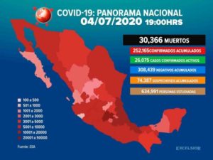 México rebasa los 30 mil muertos por Covid-19