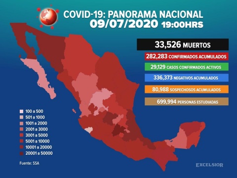 Sube a 33 mil 526 número de muertos por coronavirus en México