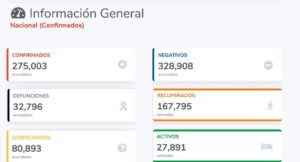 A nivel nacional, Puebla se ubica en el cuarto lugar con más casos de covid-19