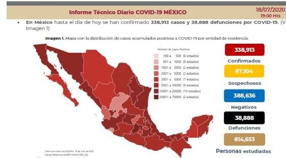 Suman 338,913 casos positivos de covid-19 en México