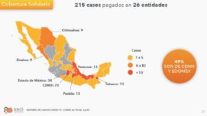 Aseguradoras indemnizan 215 familias del  personal de salud pública fallecido por Covid-19