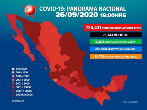 Llega México a 726,431 casos positivos de covid; Puebla avanza a color amarillo