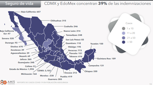 Puebla cuarto lugar a nivel nacional en pago de indemnizaciones por covid-19: AMIS