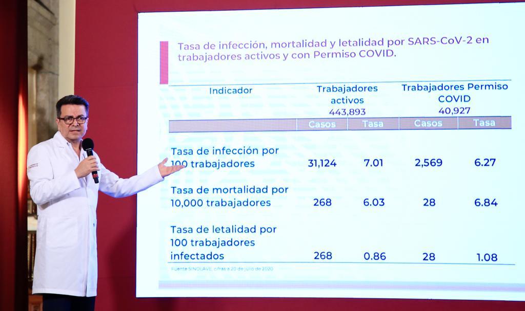 IMSS tiene en proceso de compra más de 10 millones de respiradores y más de 17 millones de cubrebocas para la atención del COVID-19