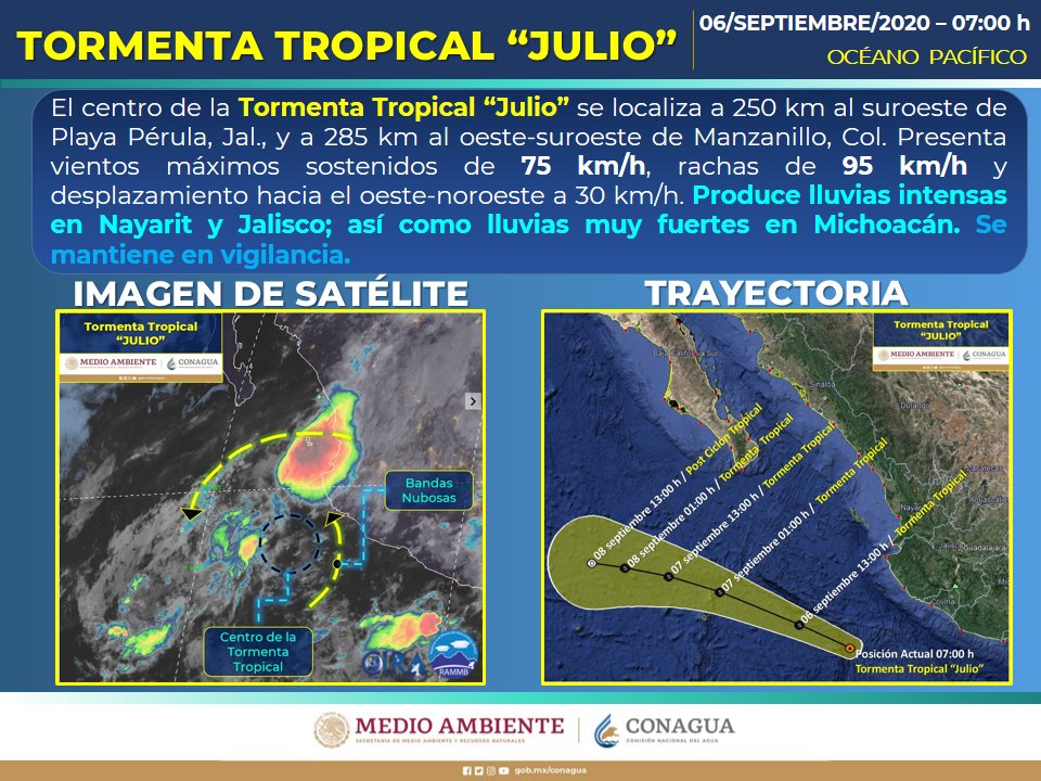 Julio provocará lluvias en Nayarit, Jalisco y Michoacán